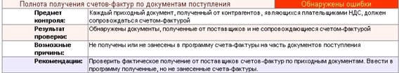 Найденные ошибки