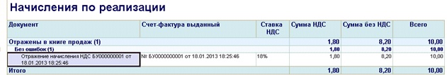 Начисления по реализации