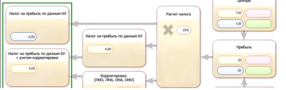 Структура налоговой базы