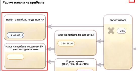 Структура налоговой базы