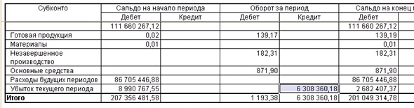 Структура налоговой базы