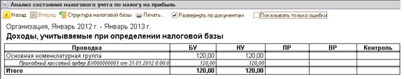 Структура налоговой базы