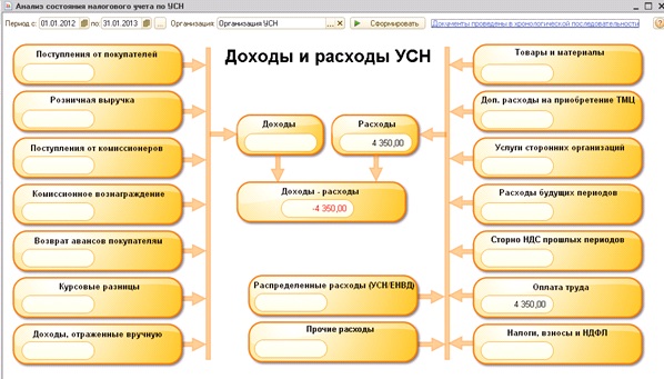Доходы и расходы УСН